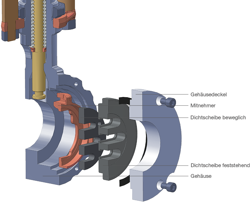 Konstruktionsprinzip Gleitschieberventile