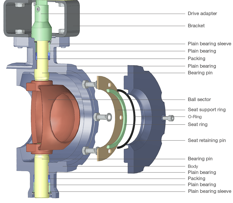 Design principle ball sector valves