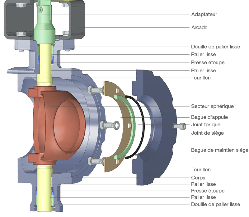 Principe de construction vannes à secteur sphérique