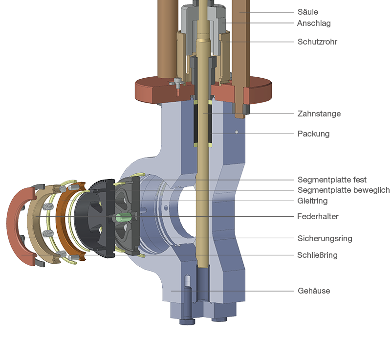 Konstruktionsprinzip Segmentplattenventile