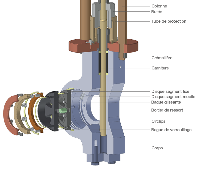 Principe de conception vanne segment à disque